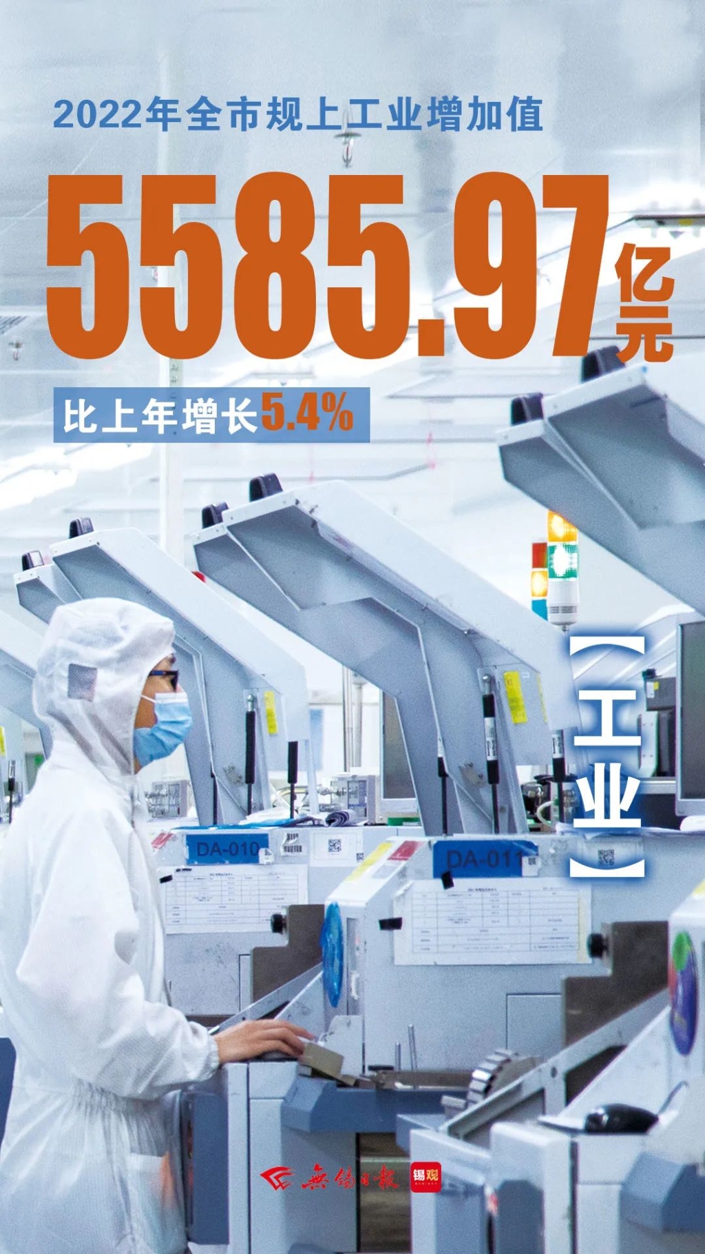 規(guī)上工業(yè)增加值，增長(zhǎng)5.4%